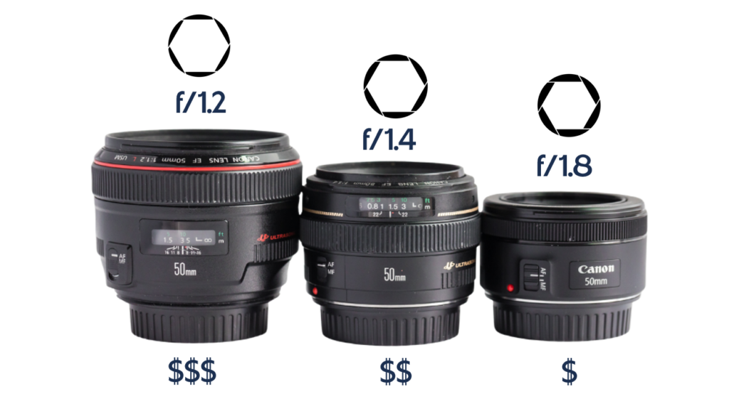 three different 50mm lenses