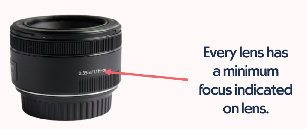 every lens has a minimum focus distance
